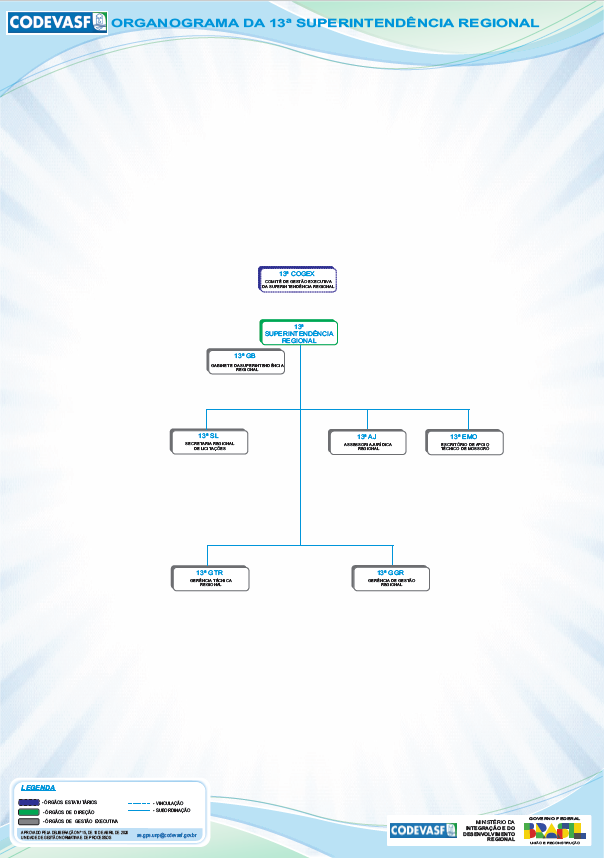 Organograma da 13ª Superintendência Regional da Codevasf.png