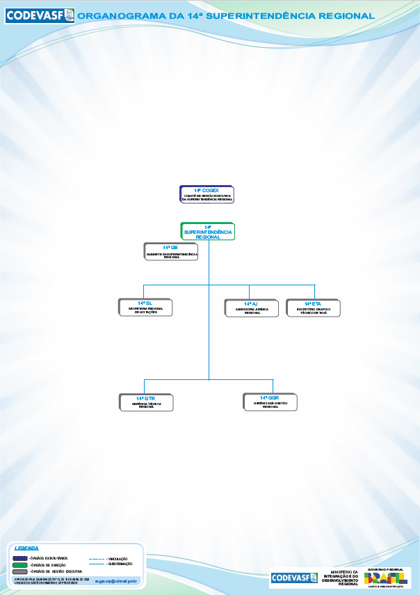 Organograma da 14ª Superintendência Regional da Codevasf.png