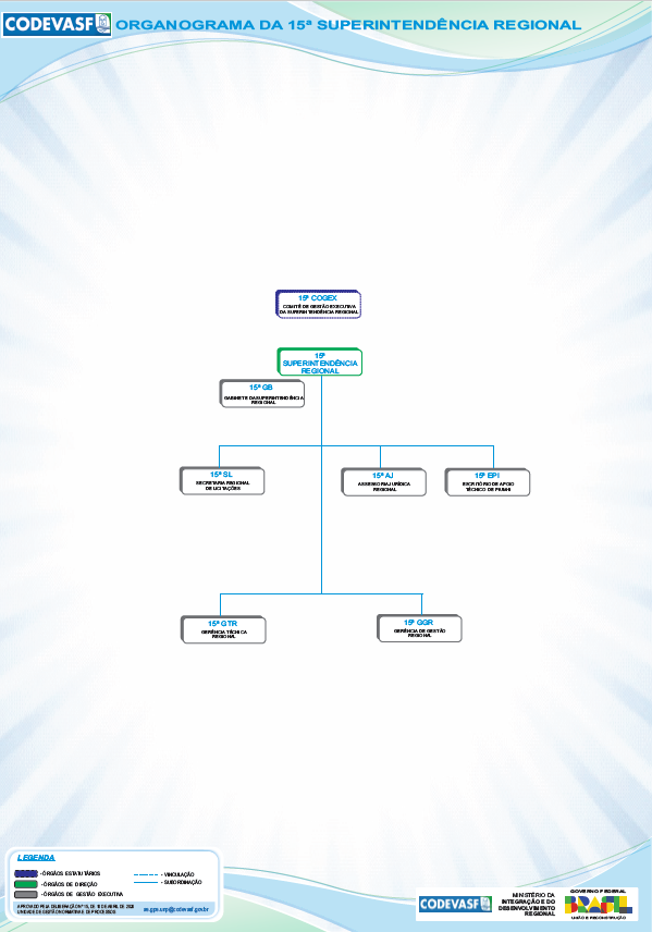 Organograma da 15ª Superintendência Regional da Codevasf.png