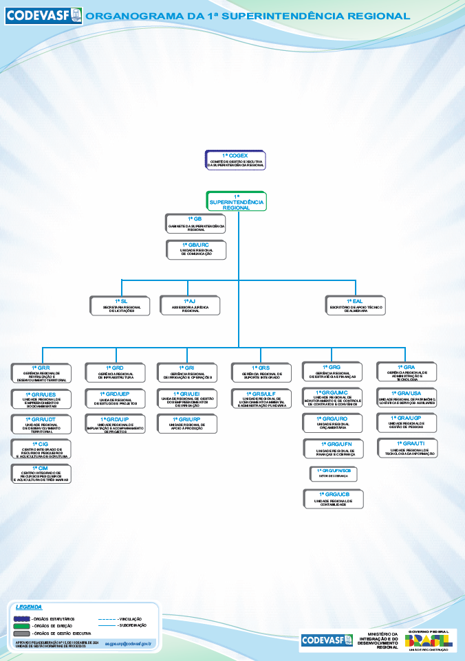 Organograma da 1ª Superintendência Regional da Codevasf.png