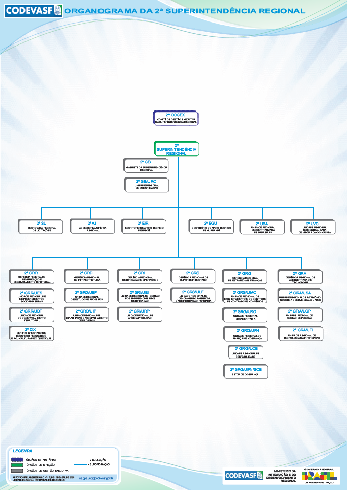 Organograma da 2ª Superintendência Regional da Codevasf.png