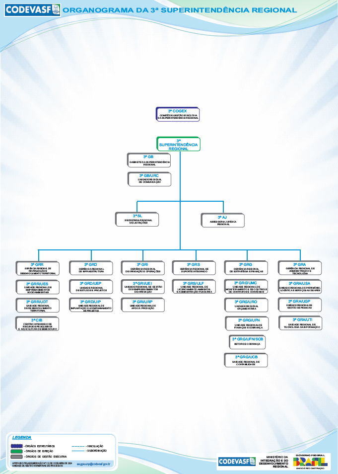 Organograma da 3ª Superintendência Regional da Codevasf.png