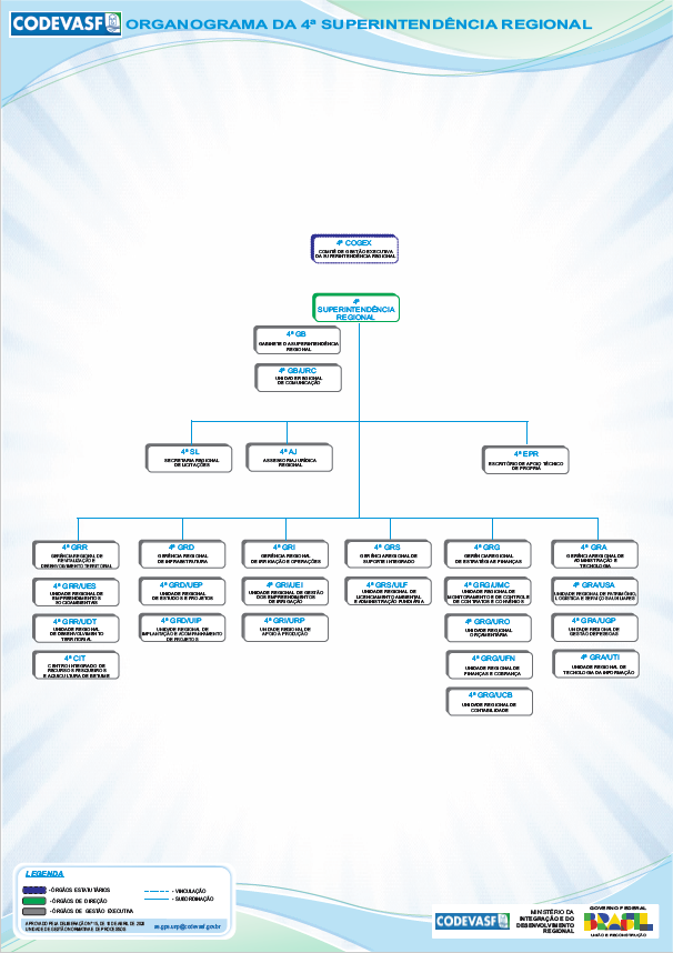 Organograma da 4ª Superintendência Regional da Codevasf.png