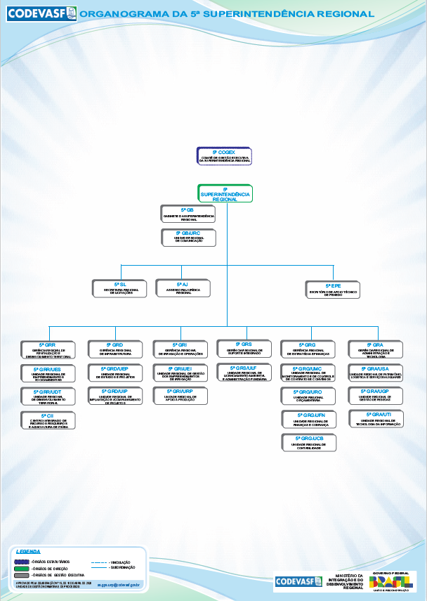 Organograma da 5ª Superintendência Regional da Codevasf.png