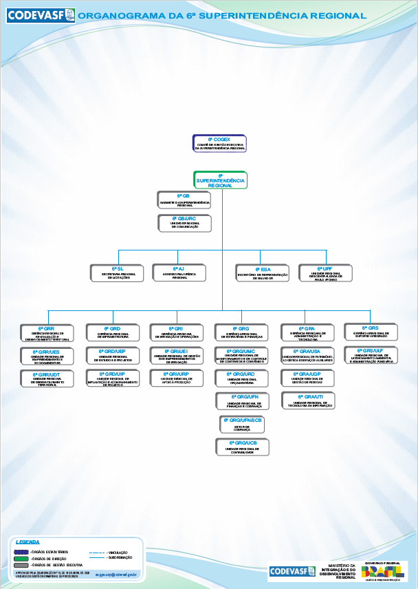 Organograma da 6ª Superintendência Regional da Codevasf.png