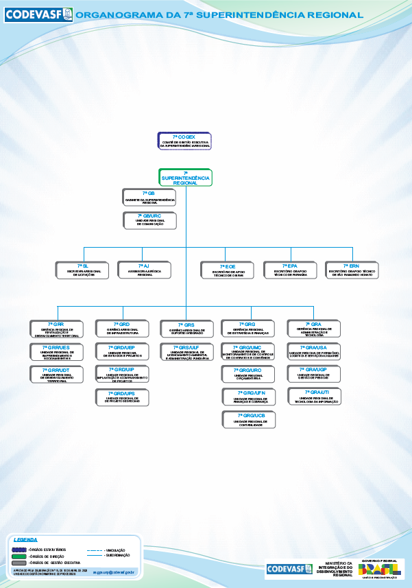 Organograma da 7ª Superintendência Regional da Codevasf.png