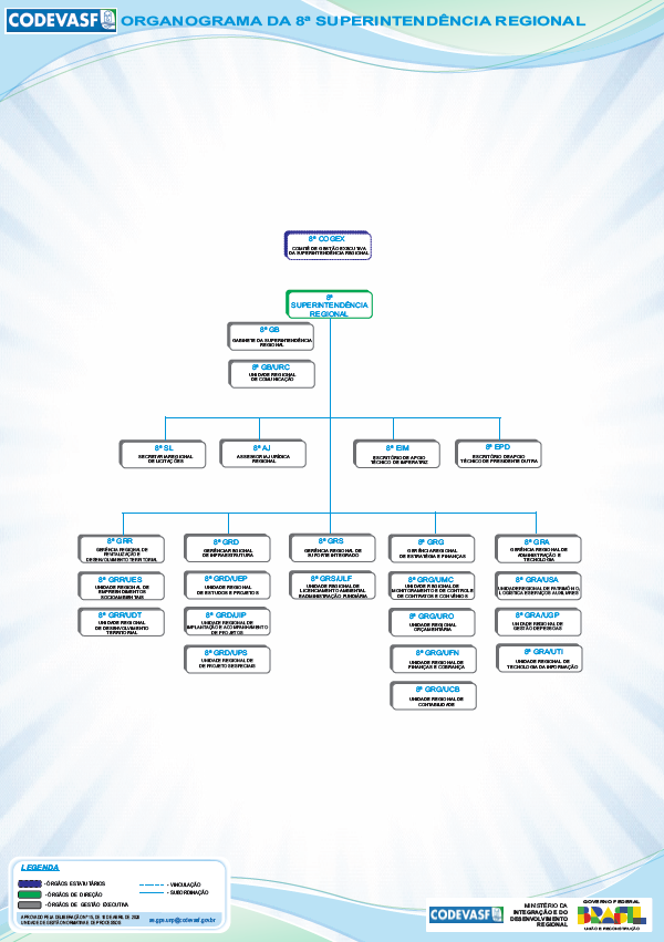 Organograma da 8ª Superintendência Regional da Codevasf.png