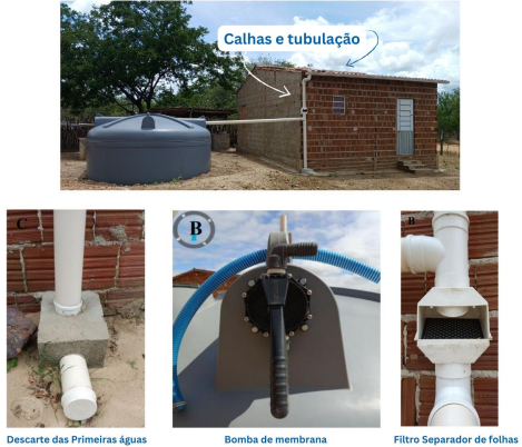 Sistema de cisterna com calhas, tubulação, bomba e filtro separador de folhas.