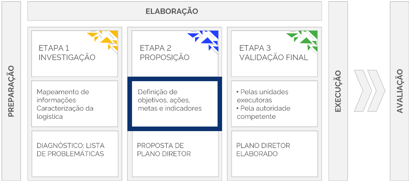 matriz de diretrizes pls