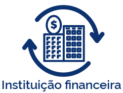Instituição financeira