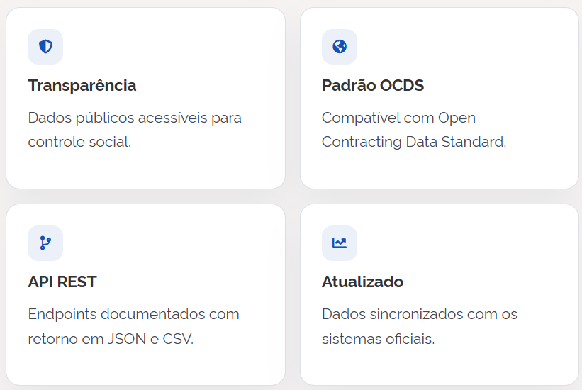 benefícios da api