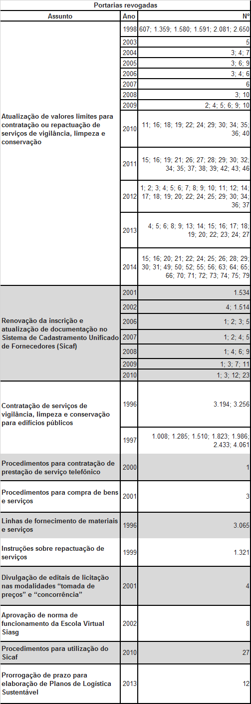 Portariasrevogadas.png