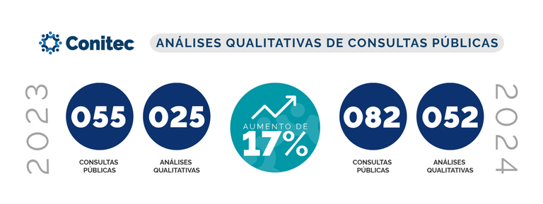 Análises Qualitativas