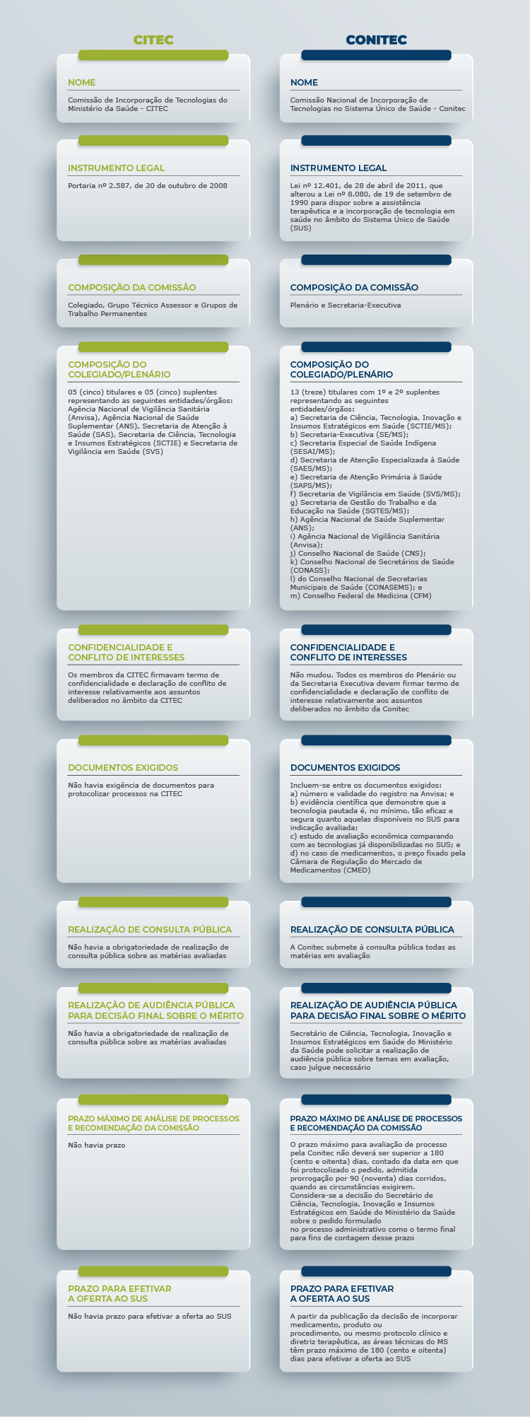 20210226_Comparativo_citec_conitec