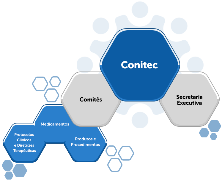 estrutura da Conitec
