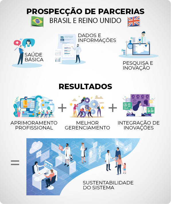 infografico_investimentos_BR_UK.png