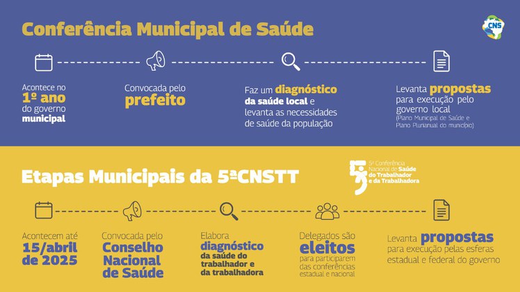 Infográfico CMS