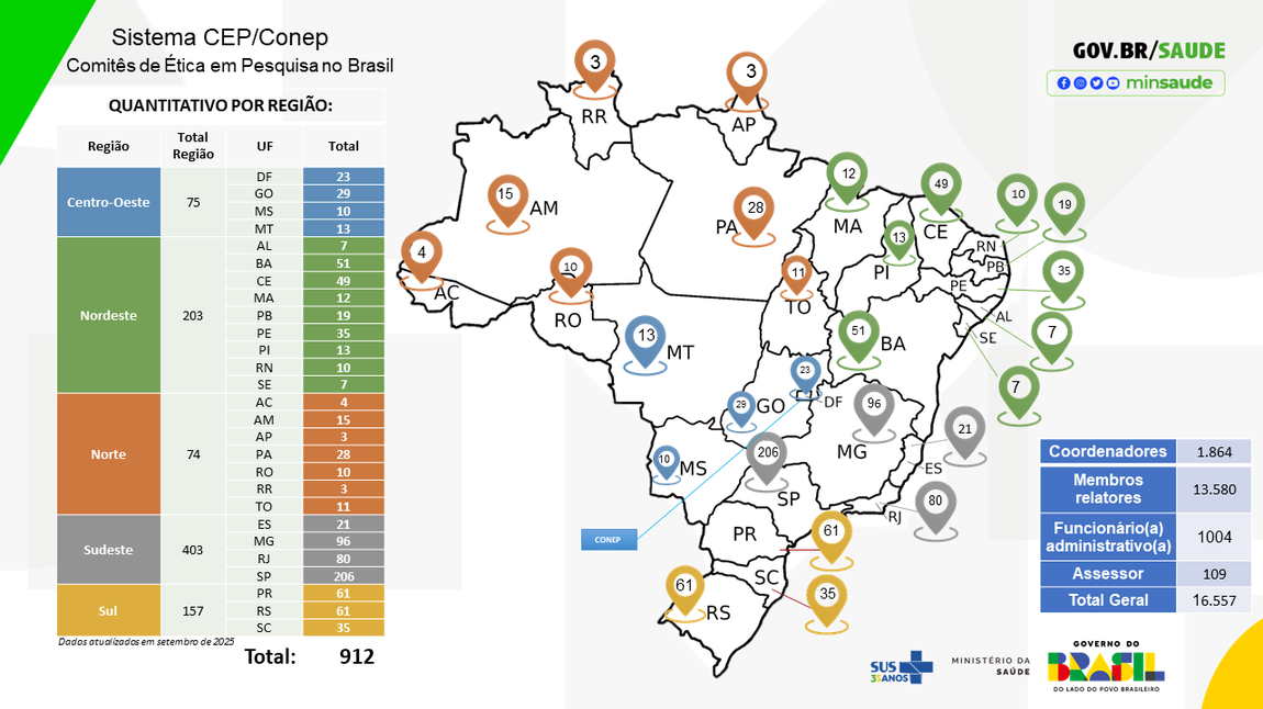 Mapa de Comitês de Ética em Pesquisa
