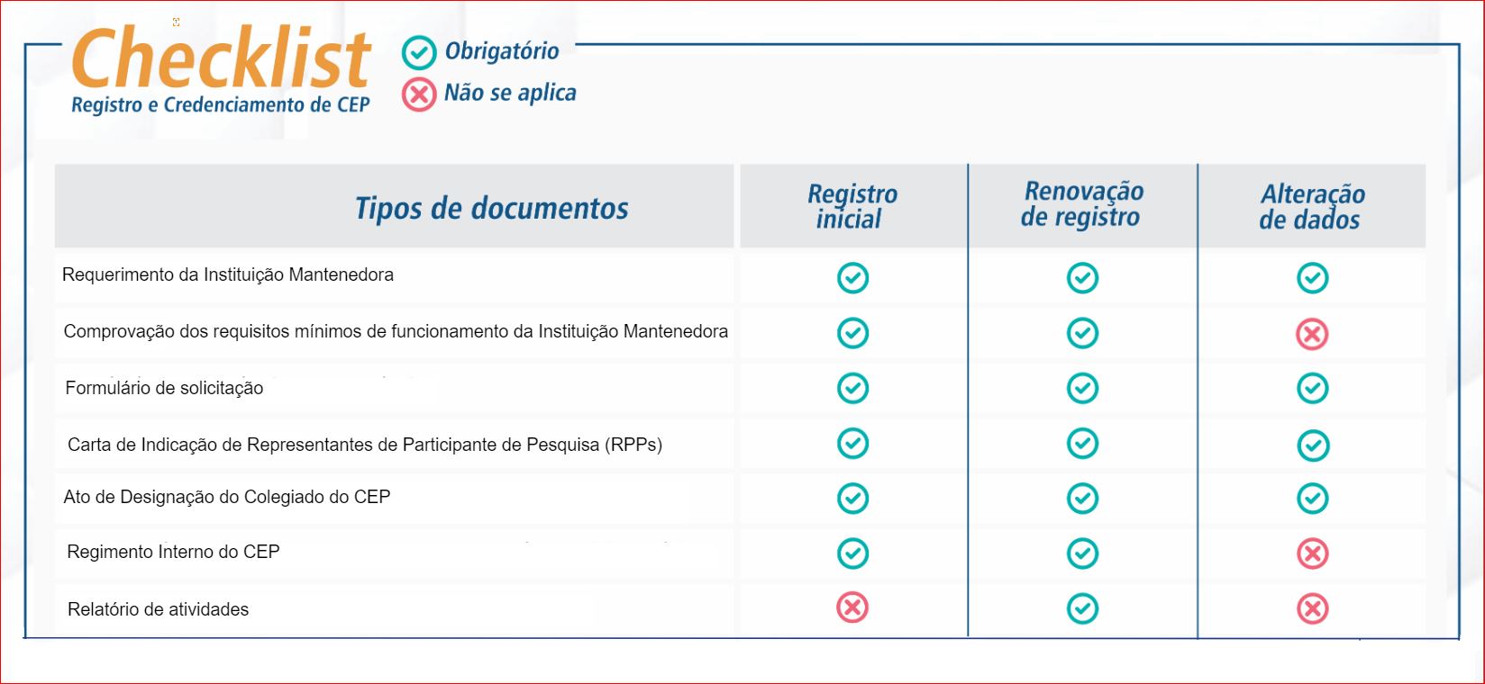 Checklist - Registro e Credenciamento de CEP