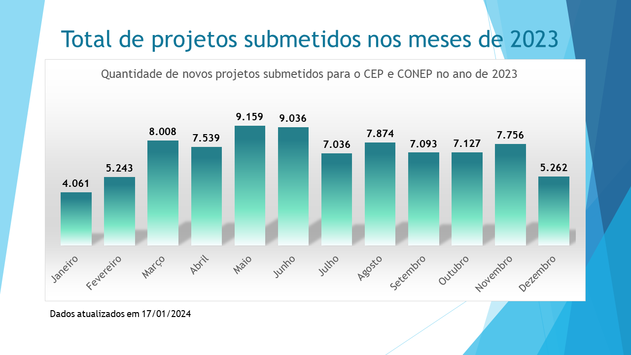 Projetos submetidos em 2023 — Conselho Nacional de Saúde