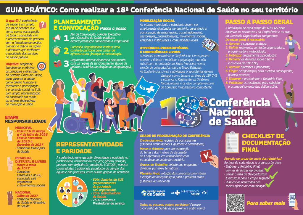 Infografico etapa municipais