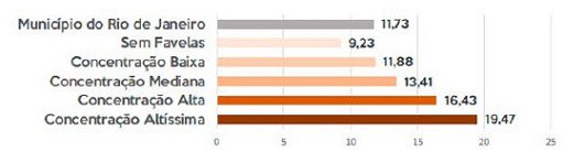 Taxa de letalidade por covid 19 nas favelas.jpg