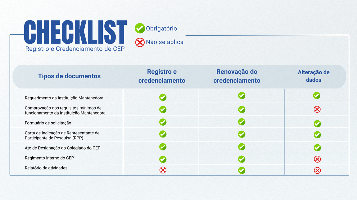 Checklist - Registro e Credenciamento de CEP
