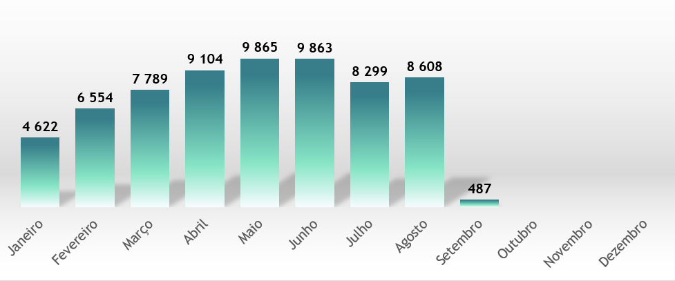 Dados atualizados em 02/09/2025