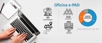 Oficinas virtuais do sistema e-PAD alcançam 65 unidades correcionais