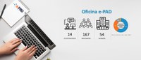 Oficinas virtuais do sistema e-PAD alcançam mais de 50 unidades correcionais