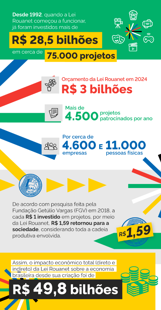 infografico dados interno.png