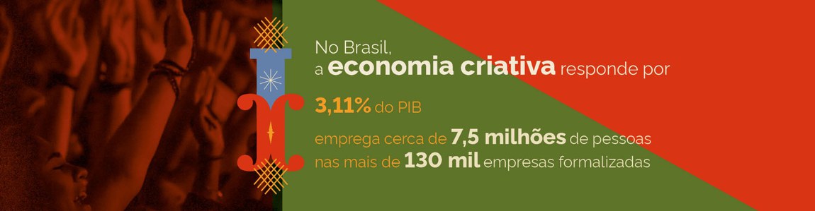 A economia criativa corresponde a 3,11% do PIB nacional