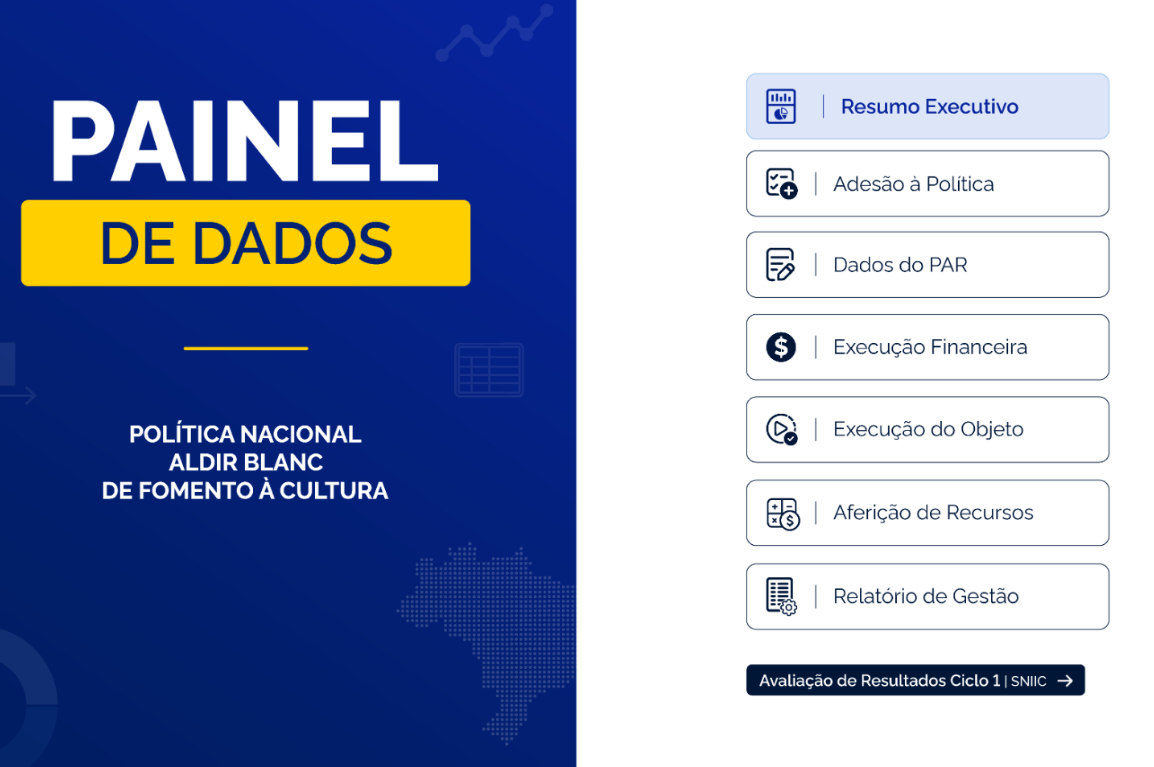 Ferramenta passa a apresentar informações sobre prestação de contas, chamadas públicas e critérios para habilitação a novos repasses