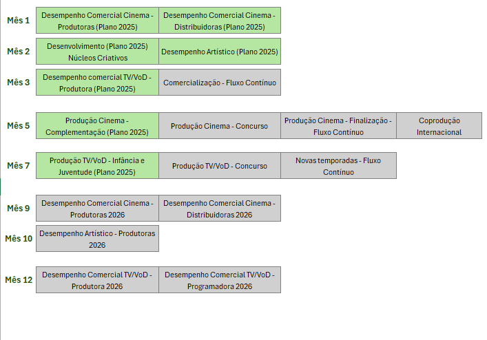 Plano de linhas e investimentos