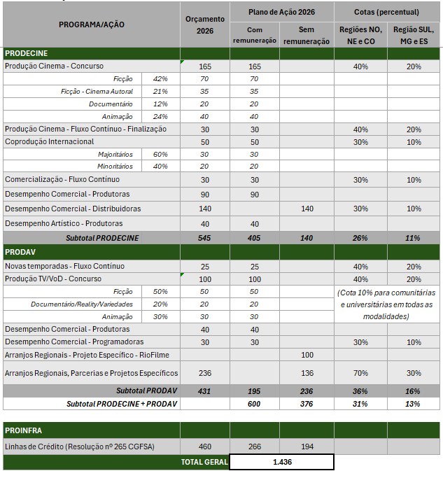 Plano de Ação 2026