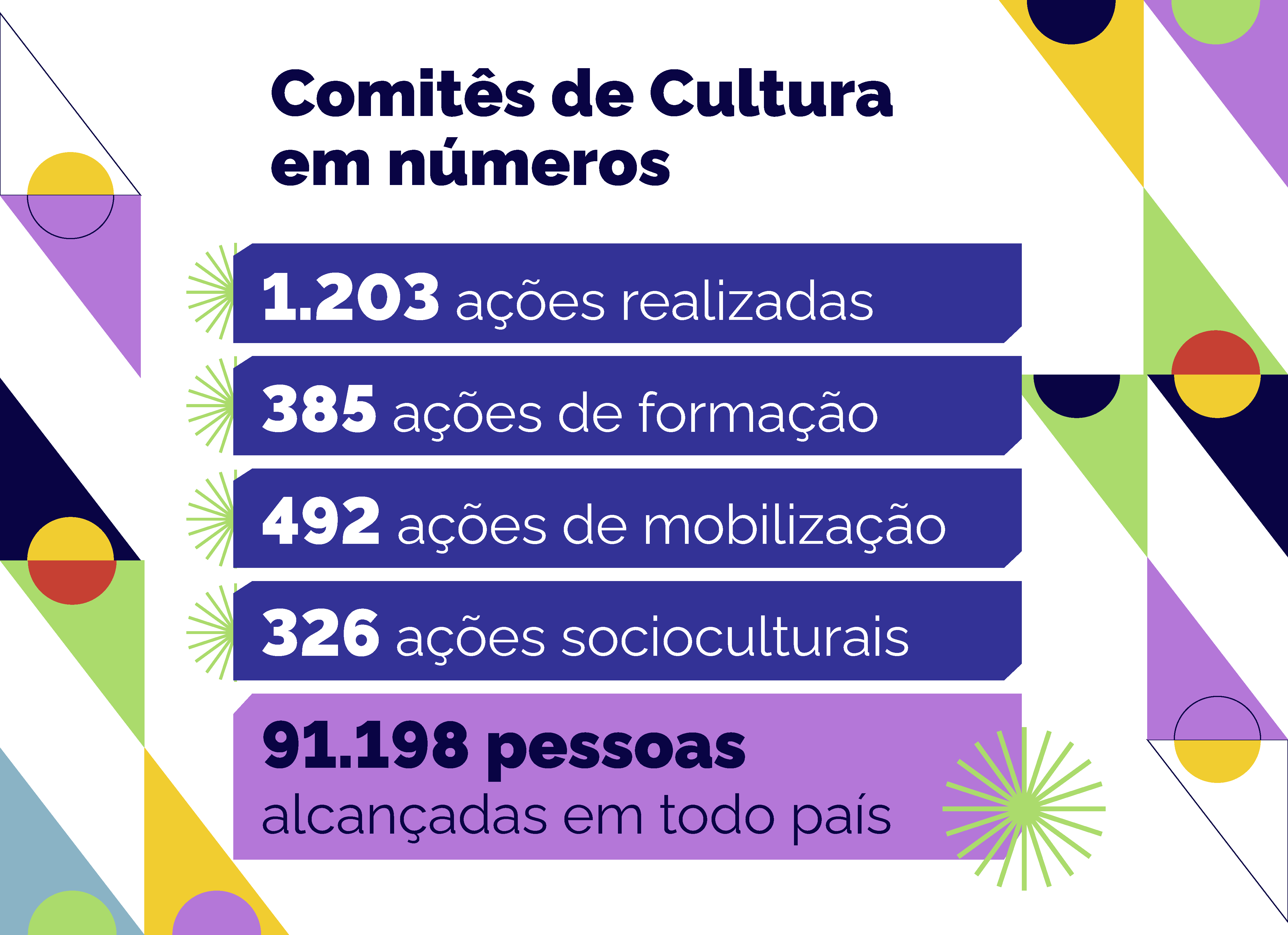 Comitês de Cultura