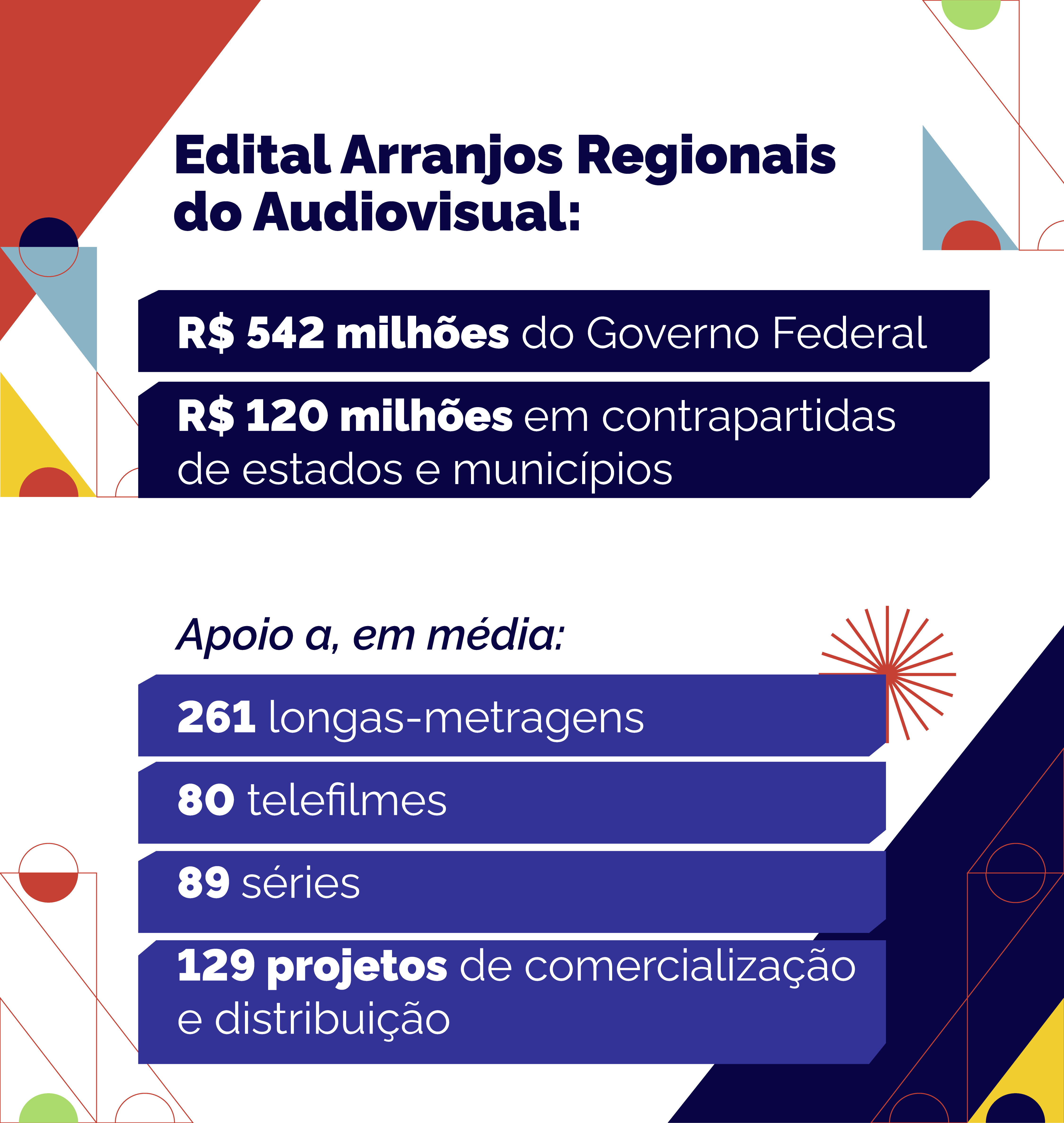 Arranjos regionais