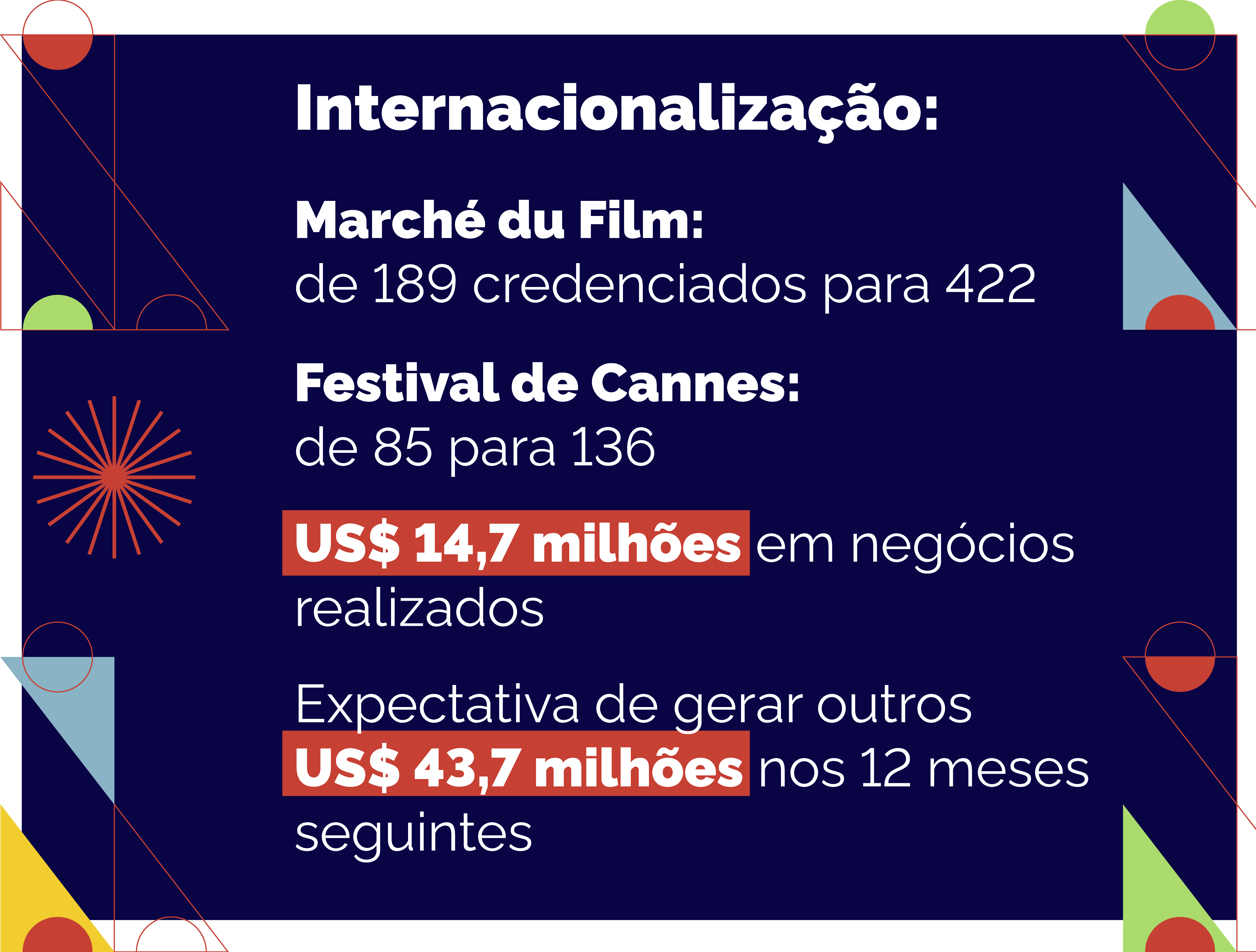 Internacionalização