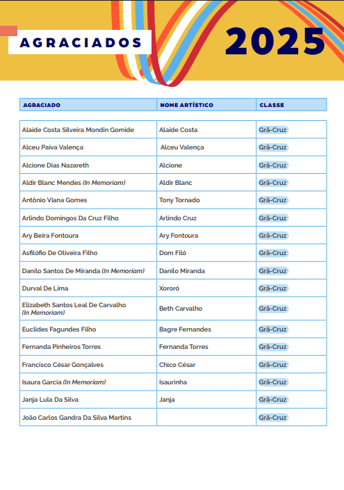 AGRACIADOS 2025