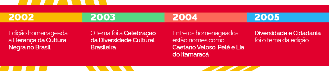 Linha do Tempo 2002 - 2005
