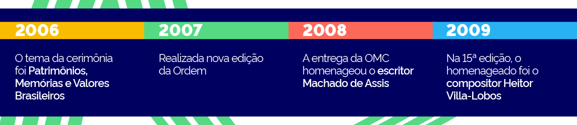 Linha do Tempo 2006 - 2009