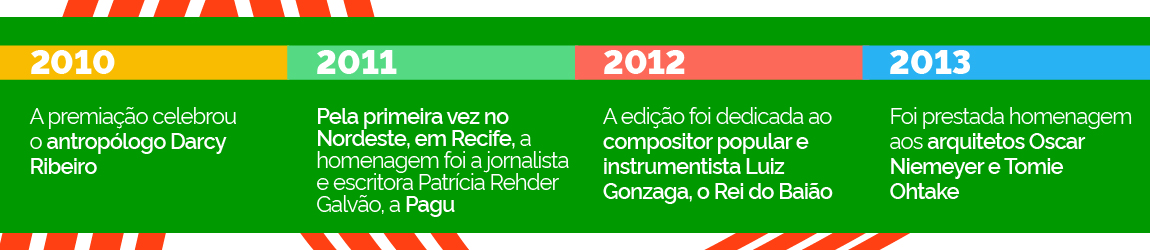 Linha do Tempo 2010 - 2013