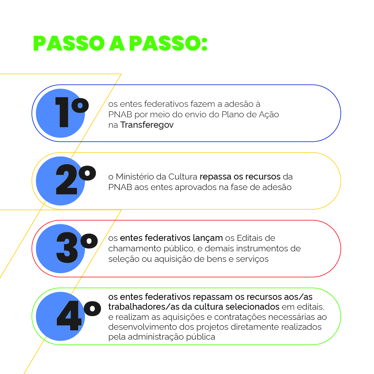 info_passoapasso_Prancheta 1.jpg