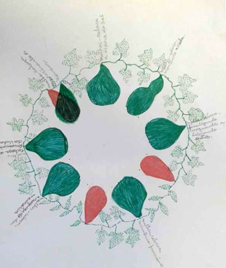 imagem com a arte da Creuza Sumário criado por Prumkwyj para expor e organizar sua pesquisa sobre resguardos apresentada no mestrado