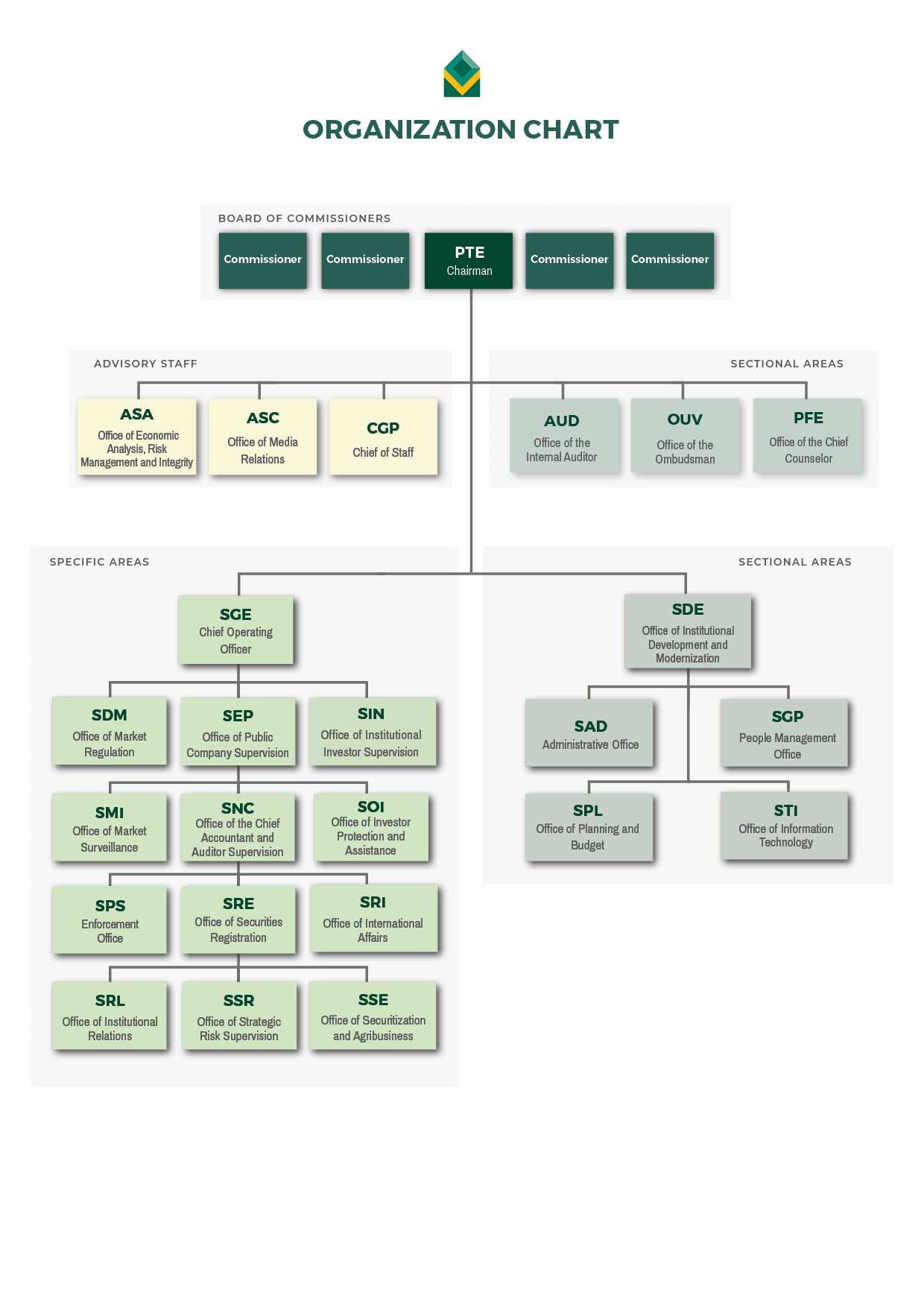organization-chart-cvm-brazil-2024.jpg