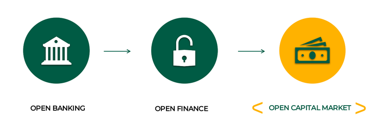mercado-de-capitais-aberto-open-capital-market-financas-descentralizadas.png