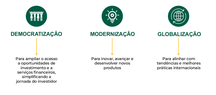 mercado-de-capitais-aberto-open-capital-market-frentes-de-atuacao.png