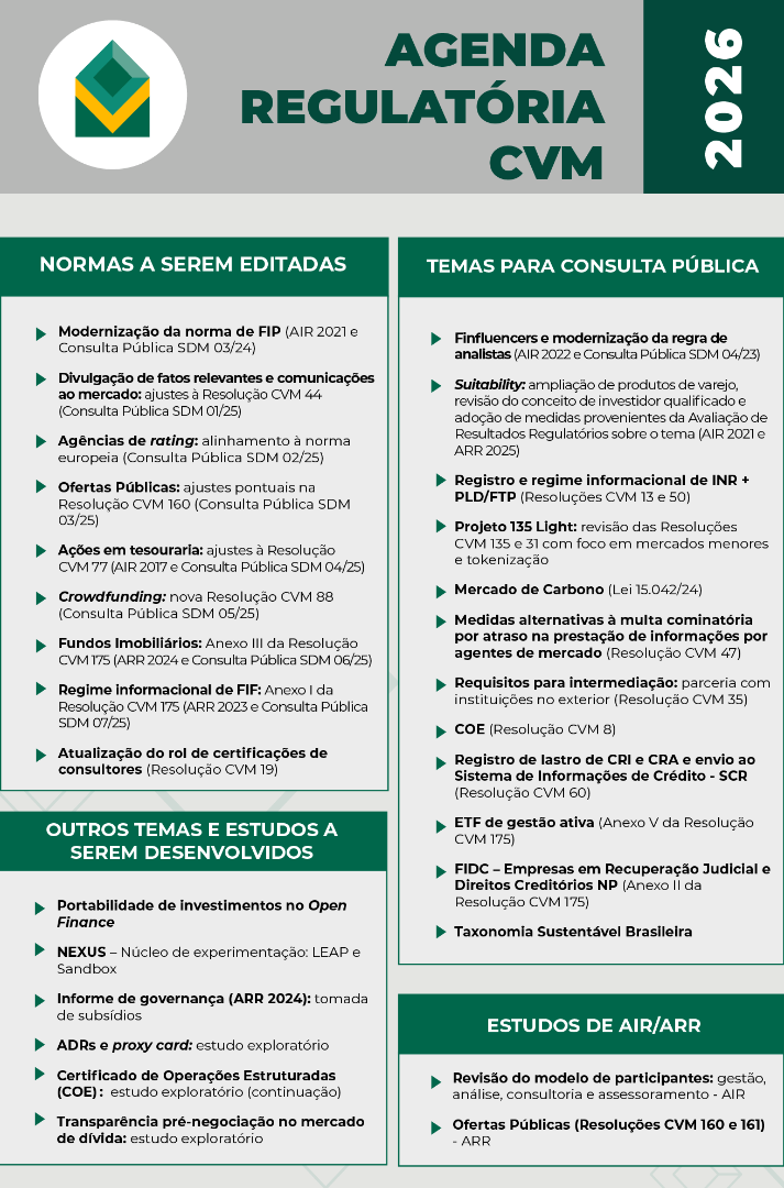 Agenda Regulatória CVM (SDM) 2026 — Comissão de Valores Mobiliários