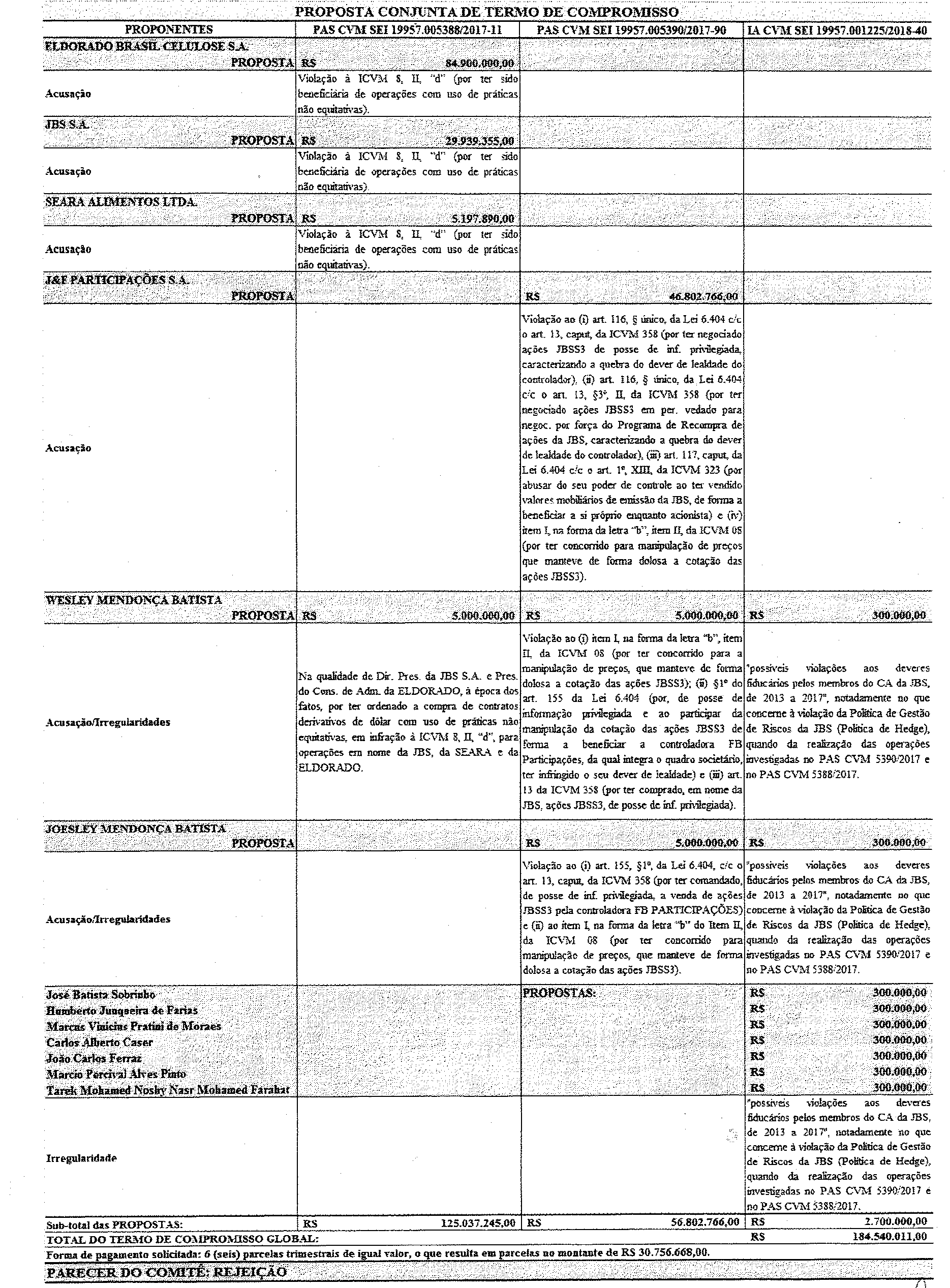 Imagem: tabela com proposta conjunta de Termo de Compromisso