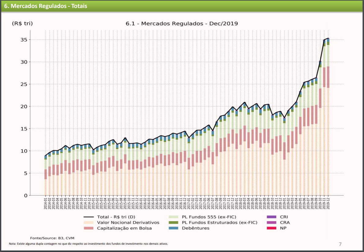 20200130_grafico_mercado_regulados_2019.png